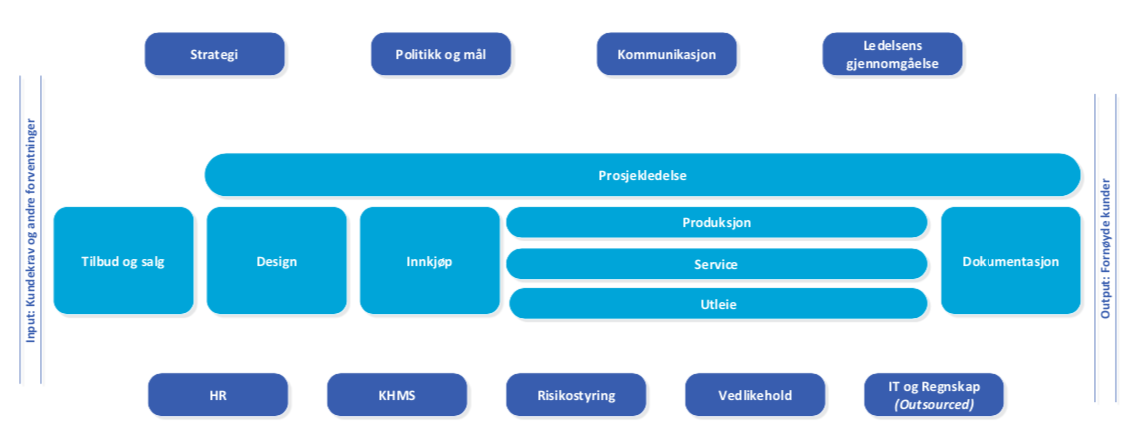 Skjermbilde 2019-10-10 kl. 20.42.45